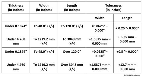 standard sheet metal fabrication tolerances|stainless steel sheet tolerance chart.